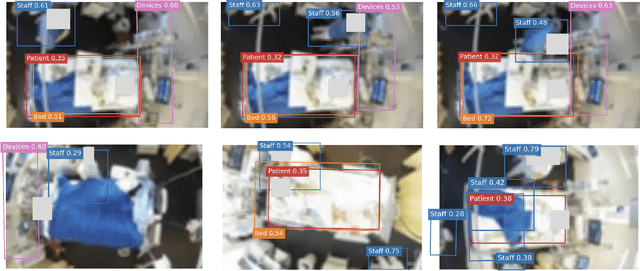 Figure 1 for Video object detection for privacy-preserving patient monitoring in intensive care