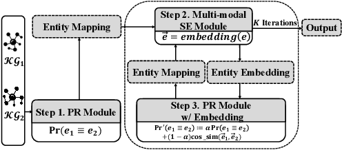 Figure 1 for Vision, Deduction and Alignment: An Empirical Study on Multi-modal Knowledge Graph Alignment