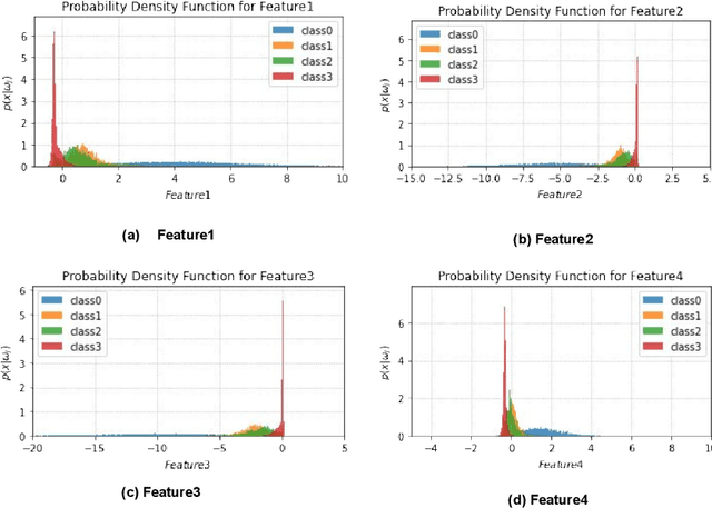 Figure 3 for Knowledge Distillation of Convolutional Neural Networks through Feature Map Transformation using Decision Trees