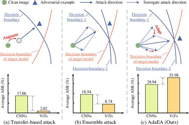Figure 1 for An Adaptive Model Ensemble Adversarial Attack for Boosting Adversarial Transferability