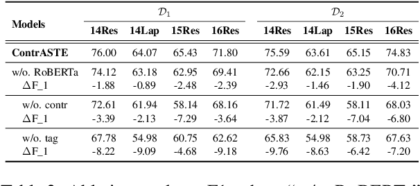 Figure 4 for Rethinking ASTE: A Minimalist Tagging Scheme Alongside Contrastive Learning