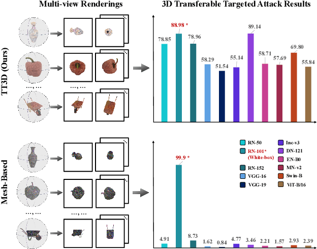 Figure 1 for Towards Transferable Targeted 3D Adversarial Attack in the Physical World