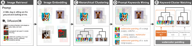 Figure 2 for PromptMagician: Interactive Prompt Engineering for Text-to-Image Creation