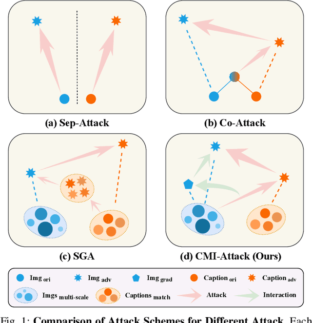 Figure 1 for Improving Adversarial Transferability of Visual-Language Pre-training Models through Collaborative Multimodal Interaction