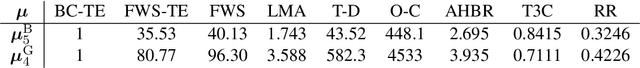 Figure 3 for Thompson Exploration with Best Challenger Rule in Best Arm Identification