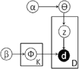 Figure 4 for Causality between Sentiment and Cryptocurrency Prices