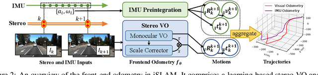 Figure 3 for iSLAM: Imperative SLAM