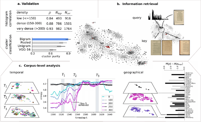 Figure 2 for Insightful analysis of historical sources at scales beyond human capabilities using unsupervised Machine Learning and XAI