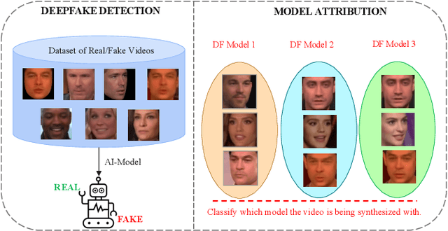 Figure 1 for CapST: An Enhanced and Lightweight Method for Deepfake Video Classification