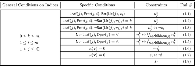 Figure 2 for Feature Necessity & Relevancy in ML Classifier Explanations