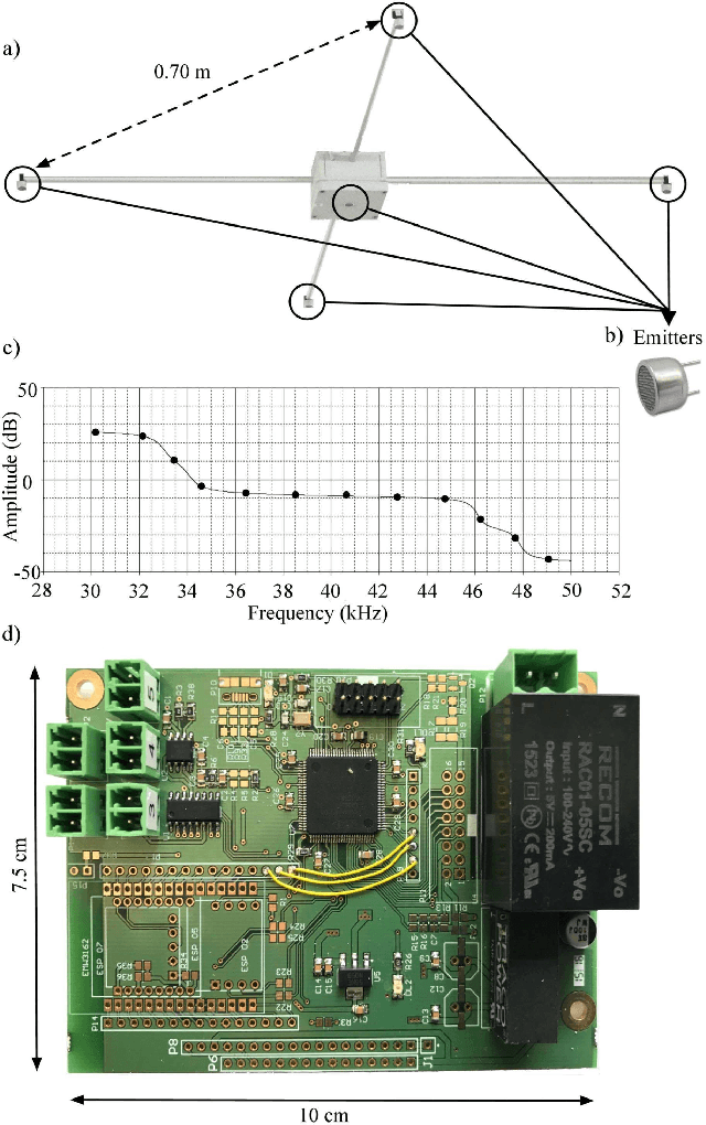 Figure 1 for Multipath Compensation Algorithm for TDMA-Based Ultrasonic Local Positioning Systems