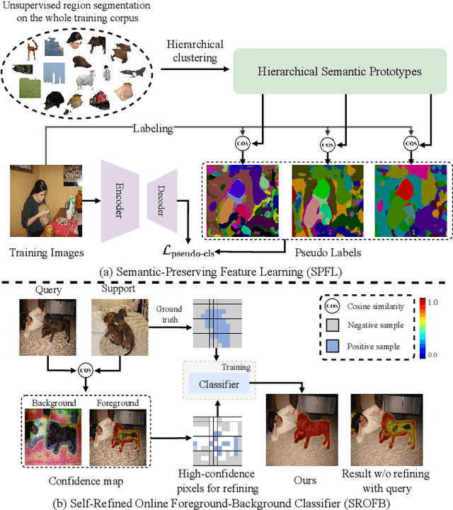 Figure 1 for Activating the Discriminability of Novel Classes for Few-shot Segmentation