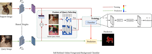 Figure 3 for Activating the Discriminability of Novel Classes for Few-shot Segmentation