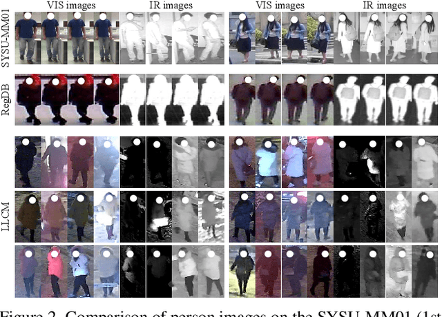 Figure 3 for Diverse Embedding Expansion Network and Low-Light Cross-Modality Benchmark for Visible-Infrared Person Re-identification