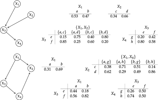 Figure 2 for Entropy and the Kullback-Leibler Divergence for Bayesian Networks: Computational Complexity and Efficient Implementation