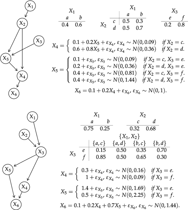 Figure 3 for Entropy and the Kullback-Leibler Divergence for Bayesian Networks: Computational Complexity and Efficient Implementation