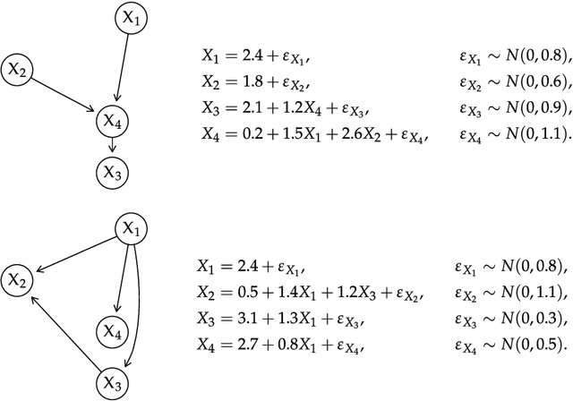 Figure 1 for Entropy and the Kullback-Leibler Divergence for Bayesian Networks: Computational Complexity and Efficient Implementation