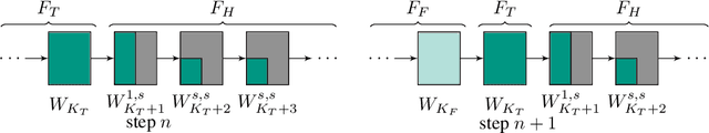 Figure 3 for Aggregating Capacity in FL through Successive Layer Training for Computationally-Constrained Devices