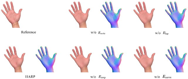 Figure 4 for HARP: Personalized Hand Reconstruction from a Monocular RGB Video