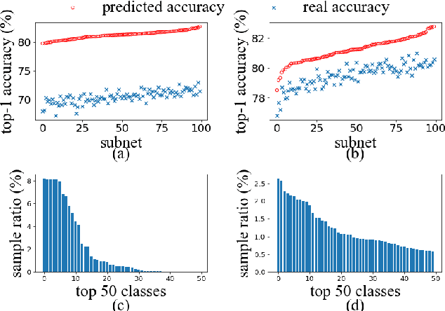 Figure 3 for AdaptiveNet: Post-deployment Neural Architecture Adaptation for Diverse Edge Environments