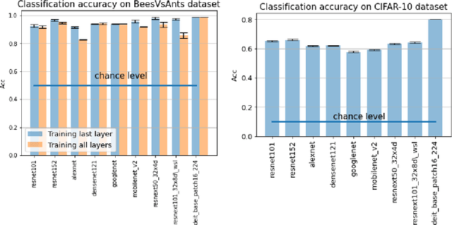 Figure 1 for Logits are predictive of network type