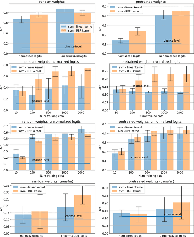 Figure 2 for Logits are predictive of network type