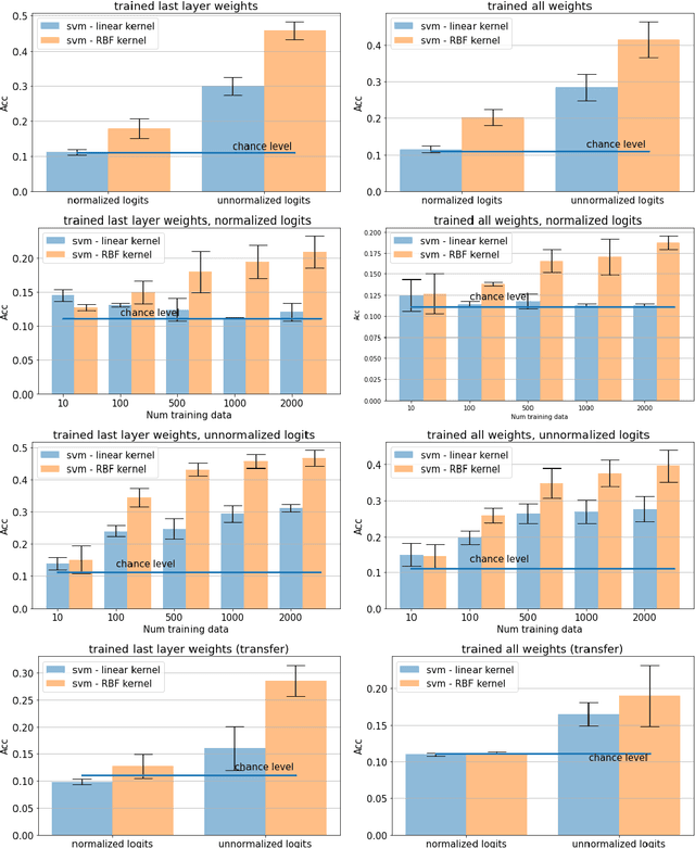 Figure 3 for Logits are predictive of network type