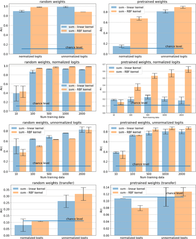 Figure 4 for Logits are predictive of network type