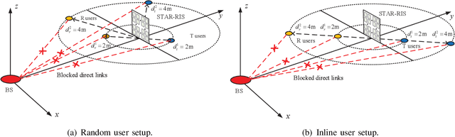 Figure 3 for Near-Field Beamforming for STAR-RIS Networks