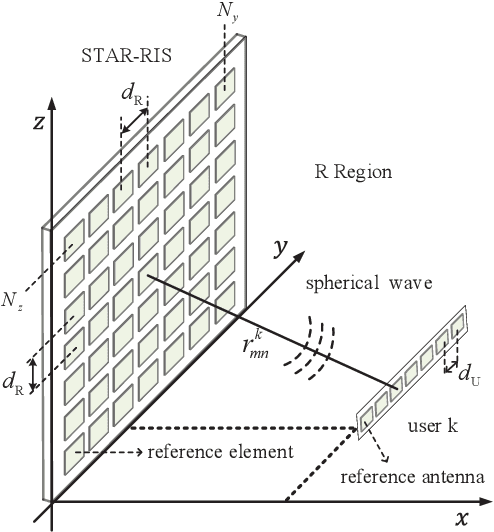 Figure 2 for Near-Field Beamforming for STAR-RIS Networks