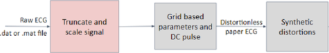 Figure 1 for A Synthetic Electrocardiogram (ECG) Image Generation Toolbox to Facilitate Deep Learning-Based Scanned ECG Digitization