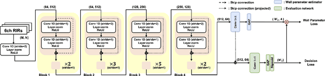 Figure 1 for RGI-Net: 3D Room Geometry Inference from Room Impulse Responses in the Absence of First-order Echoes