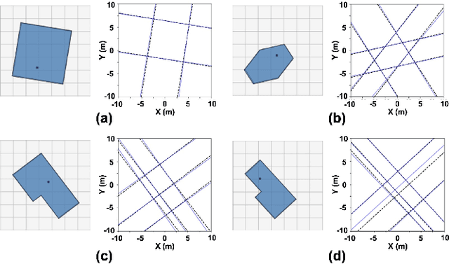 Figure 3 for RGI-Net: 3D Room Geometry Inference from Room Impulse Responses in the Absence of First-order Echoes