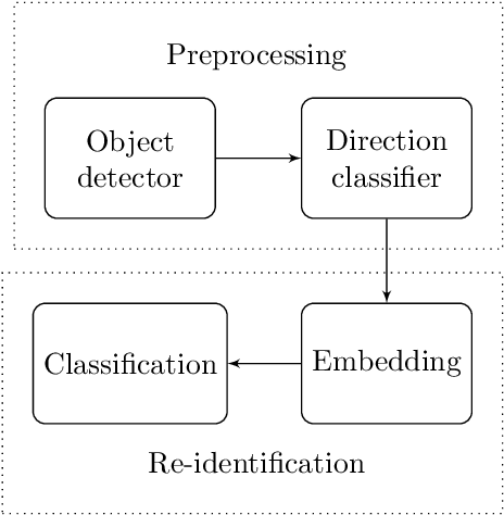 Figure 3 for A contrastive learning approach for individual re-identification in a wild fish population