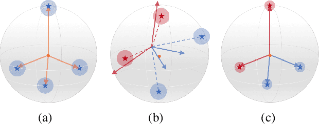 Figure 1 for Inducing Neural Collapse in Deep Long-tailed Learning