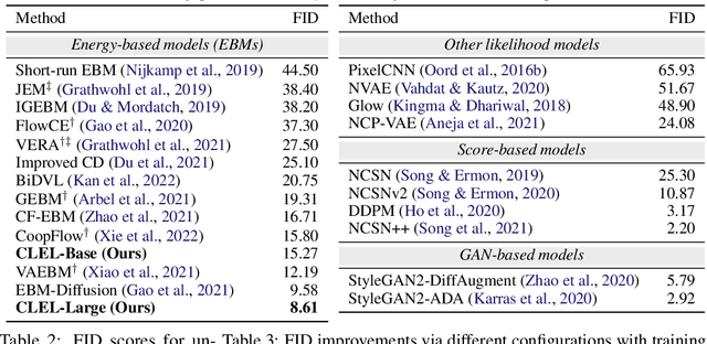 Figure 2 for Guiding Energy-based Models via Contrastive Latent Variables