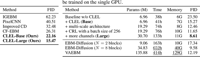 Figure 4 for Guiding Energy-based Models via Contrastive Latent Variables