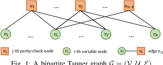 Figure 1 for A Scalable Graph Neural Network Decoder for Short Block Codes