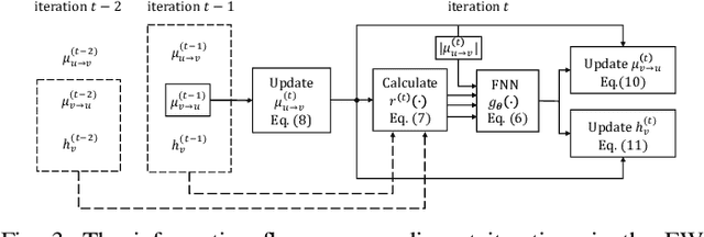 Figure 3 for A Scalable Graph Neural Network Decoder for Short Block Codes