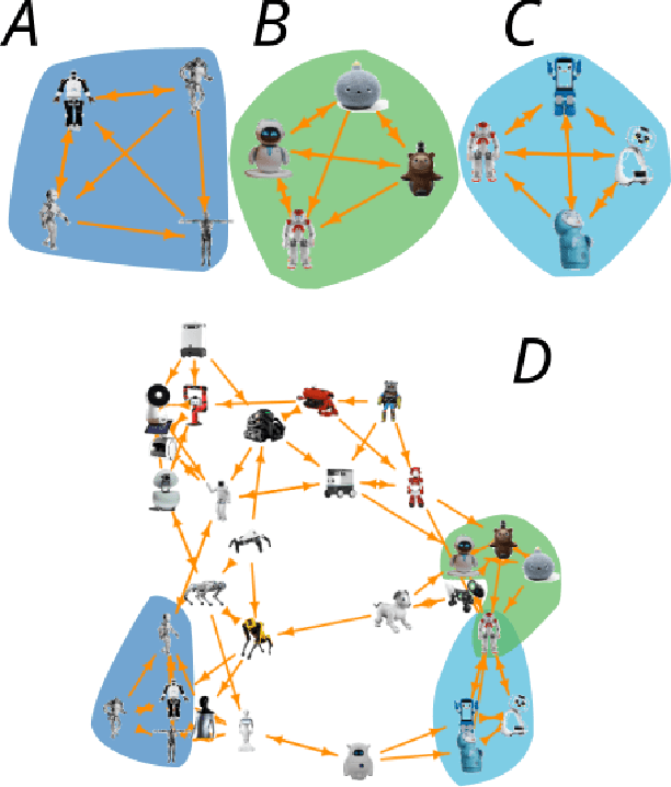 Figure 3 for The body image of social robots