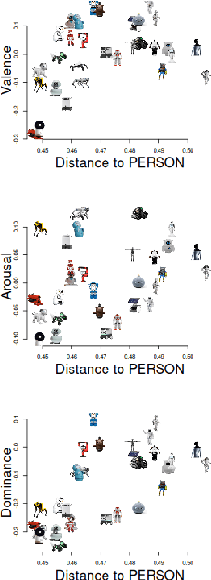Figure 4 for The body image of social robots