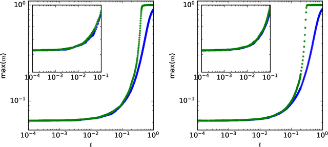 Figure 3 for Escaping mediocrity: how two-layer networks learn hard single-index models with SGD