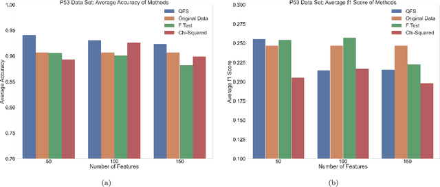 Figure 2 for An Advantage Using Feature Selection with a Quantum Annealer