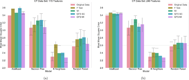 Figure 3 for An Advantage Using Feature Selection with a Quantum Annealer