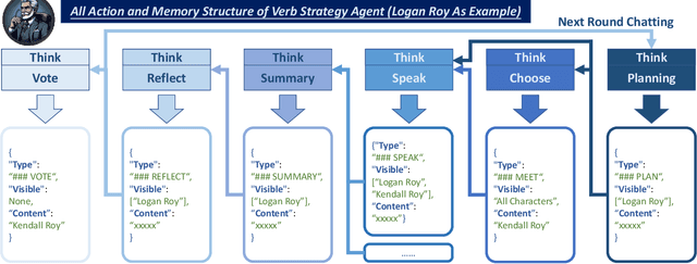 Figure 4 for Agent Group Chat: An Interactive Group Chat Simulacra For Better Eliciting Collective Emergent Behavior