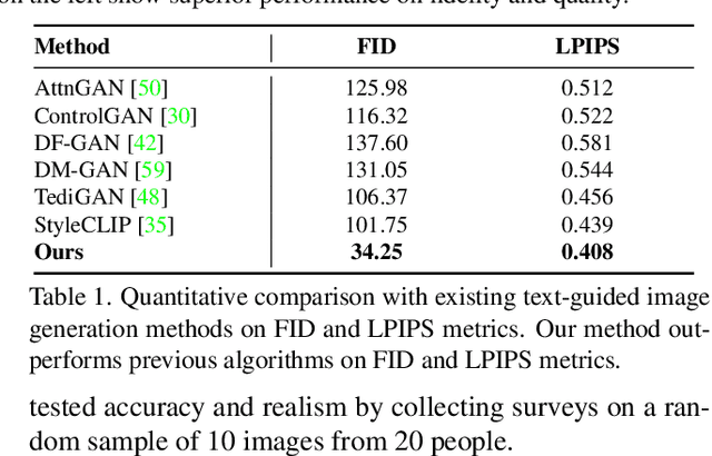 Figure 1 for CLIP2GAN: Towards Bridging Text with the Latent Space of GANs