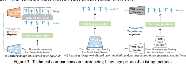 Figure 4 for HumanTOMATO: Text-aligned Whole-body Motion Generation