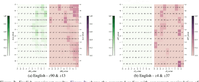 Figure 3 for Exploring How Generative Adversarial Networks Learn Phonological Representations