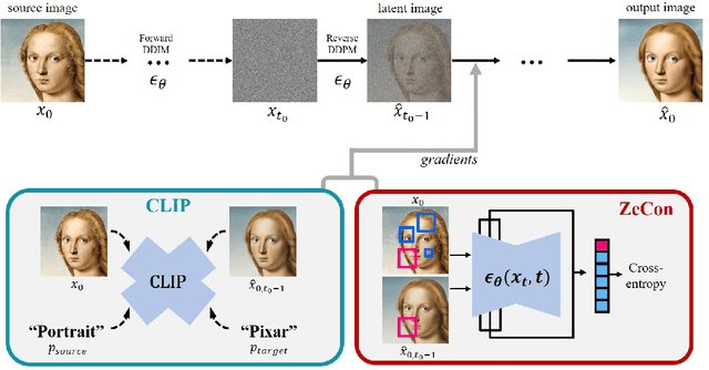 Figure 2 for Zero-Shot Contrastive Loss for Text-Guided Diffusion Image Style Transfer