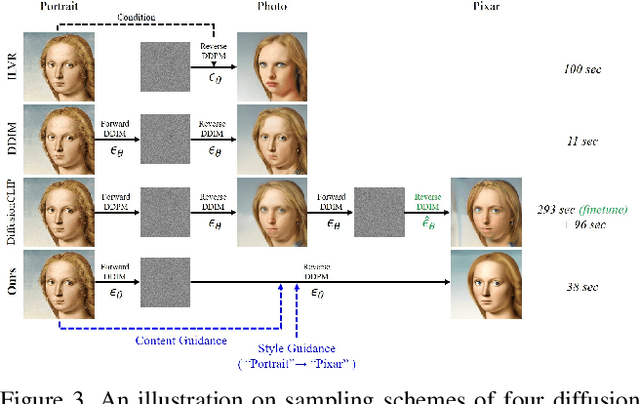 Figure 4 for Zero-Shot Contrastive Loss for Text-Guided Diffusion Image Style Transfer